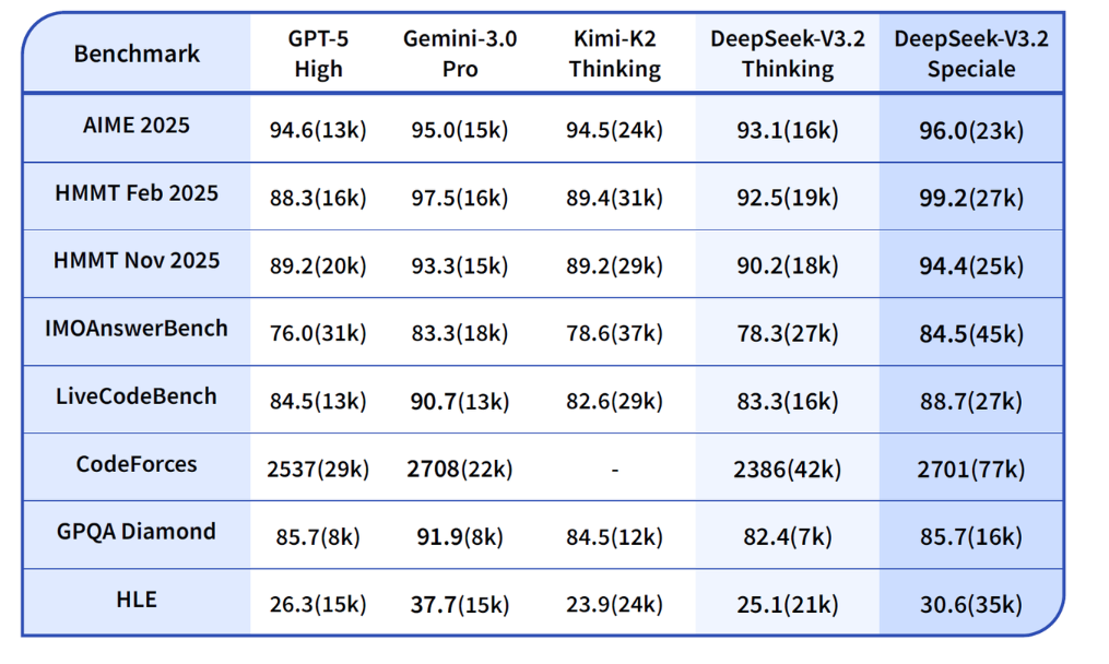 DeepSeekベンチマーク